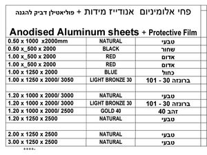 Anodise measurments 2025